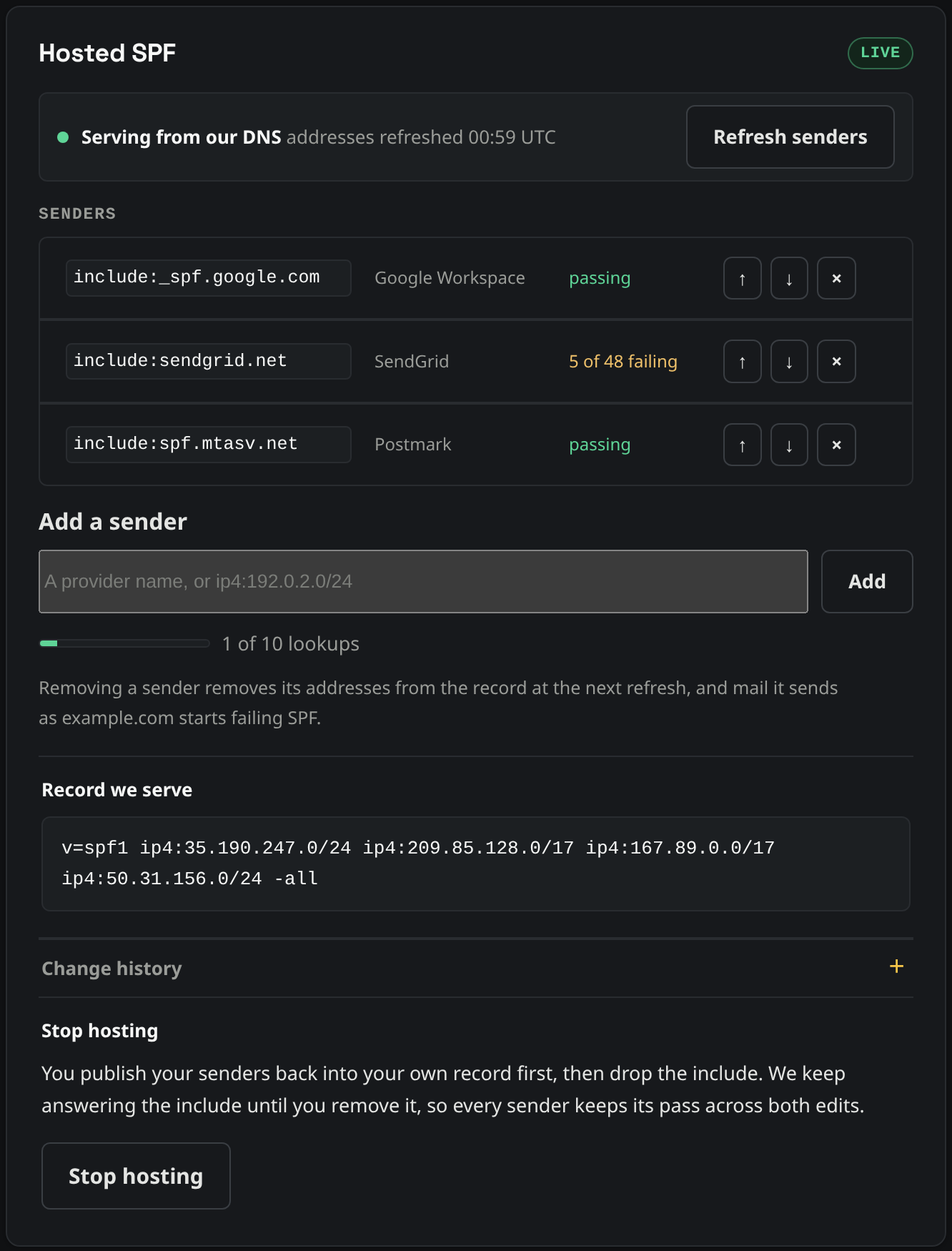 The hosted SPF card: three senders in the list, each with its mail volume from the last 30 days of reports, the lookup meter reading one of ten, and the add form.