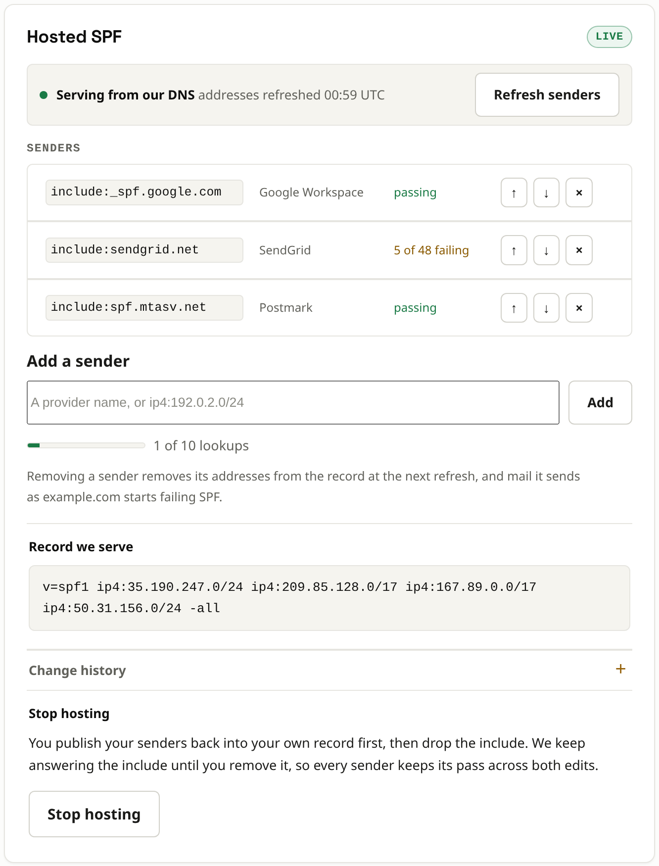 The hosted SPF card: three senders in the list, each with its mail volume from the last 30 days of reports, the lookup meter reading one of ten, and the add form.
